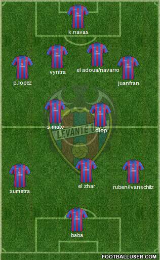 Levante U.D., S.A.D. Formation 2013