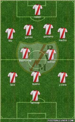 Rayo Vallecano de Madrid S.A.D. Formation 2013