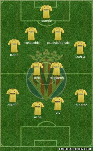 Villarreal C.F., S.A.D. Formation 2013