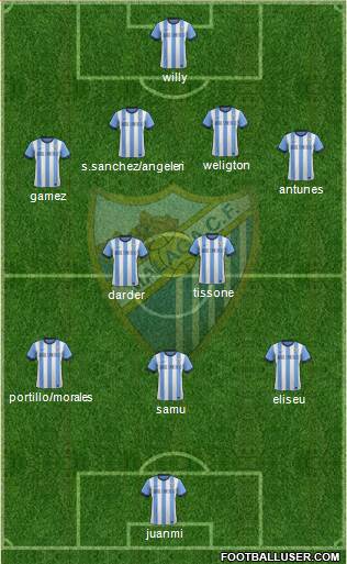 Málaga C.F., S.A.D. Formation 2013