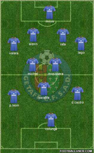 Getafe C.F., S.A.D. Formation 2013