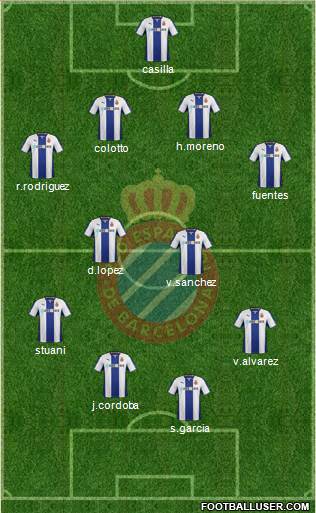 R.C.D. Espanyol de Barcelona S.A.D. Formation 2013