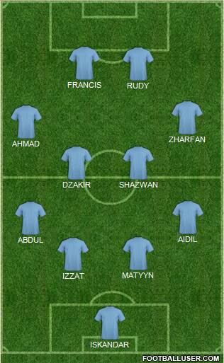 Arsenal Formation 2013