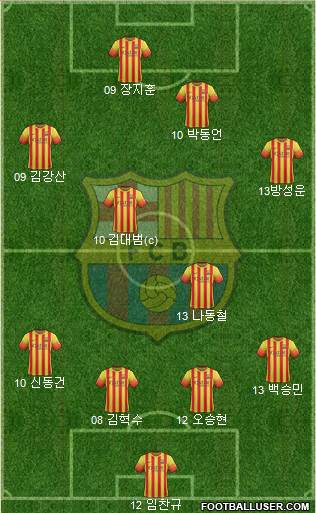 F.C. Barcelona Formation 2013