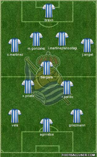 Real Sociedad S.A.D. Formation 2013