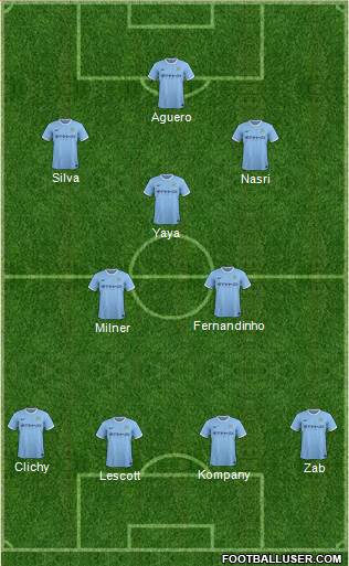 Manchester City Formation 2013