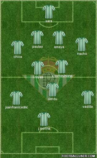 Real Betis B., S.A.D. Formation 2013