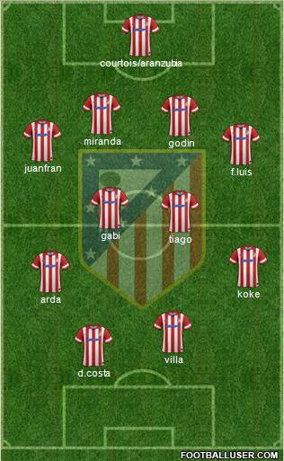 C. Atlético Madrid S.A.D. Formation 2013