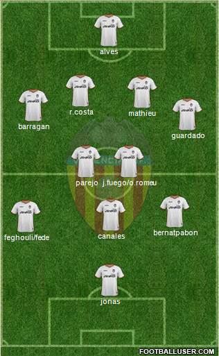 Valencia C.F., S.A.D. Formation 2013