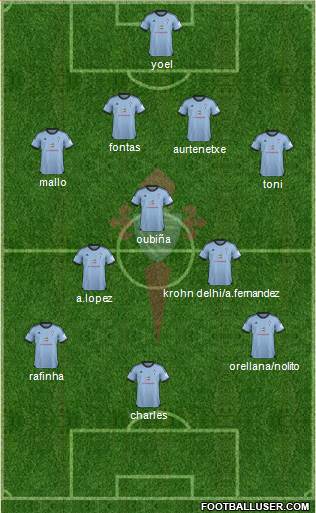 R.C. Celta S.A.D. Formation 2013