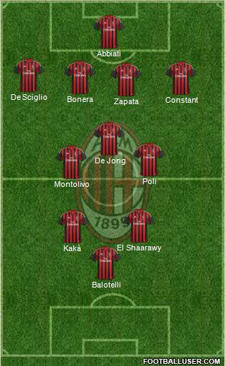 A.C. Milan Formation 2013