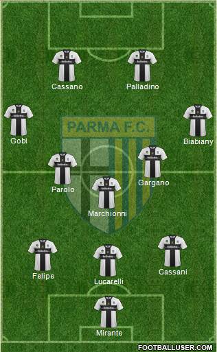 Parma Formation 2013