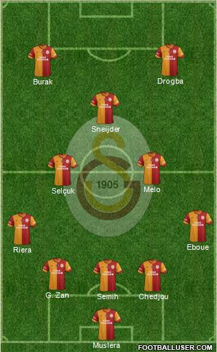 Galatasaray SK Formation 2013
