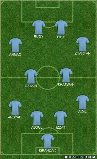 Arsenal Formation 2013