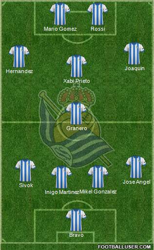 Real Sociedad S.A.D. Formation 2013