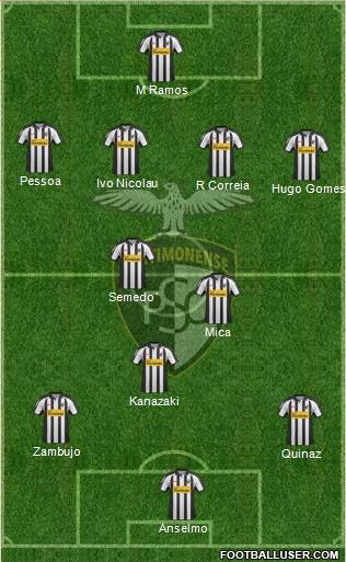 Portimonense Sporting Clube Formation 2013