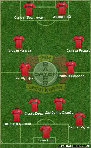 Bayer 04 Leverkusen Formation 2013