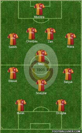 Galatasaray SK Formation 2013