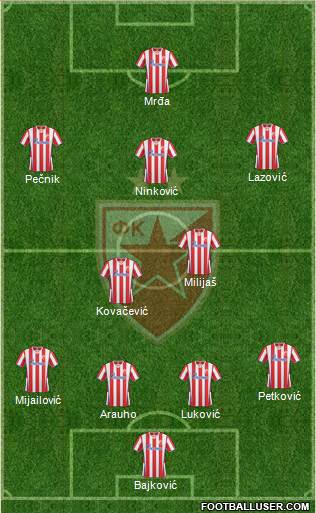 FC Red Star Belgrade Formation 2013