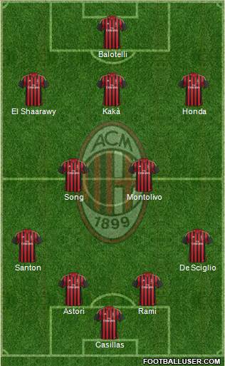 A.C. Milan Formation 2013