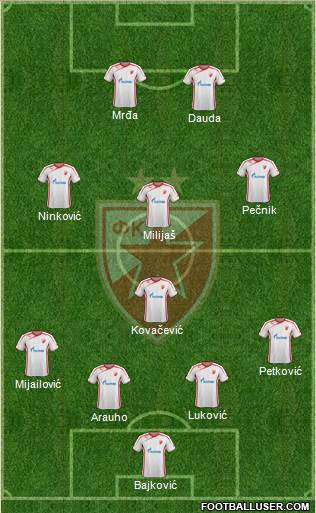 FC Red Star Belgrade Formation 2013