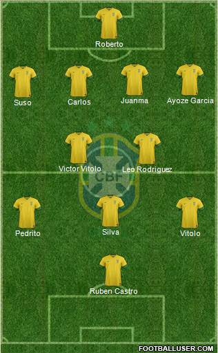 Brazil Formation 2013