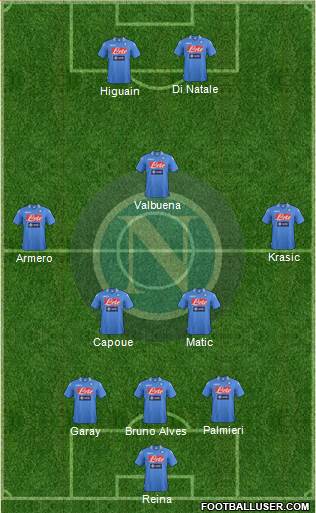Napoli Formation 2013