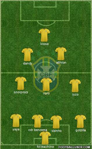 Brazil Formation 2013