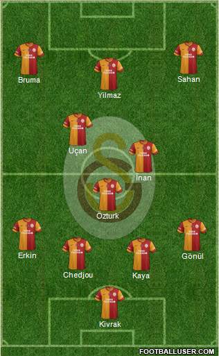Galatasaray SK Formation 2013