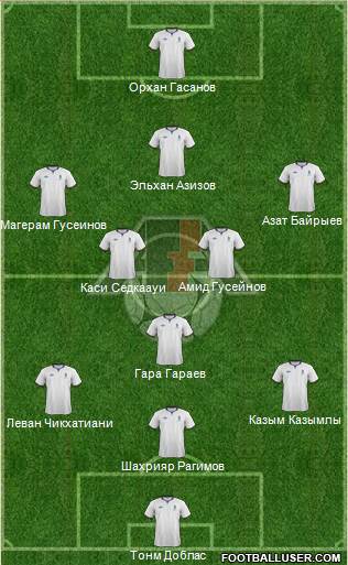 Azerbaijan Formation 2013