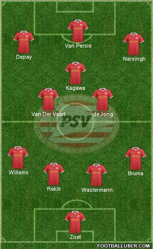 PSV Formation 2013