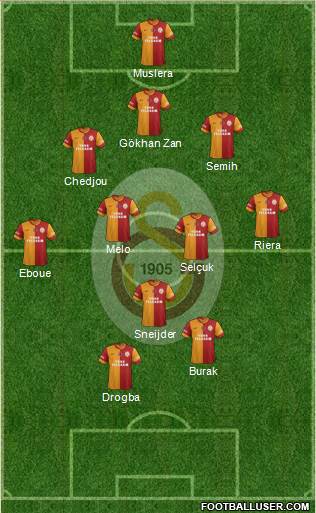 Galatasaray SK Formation 2013