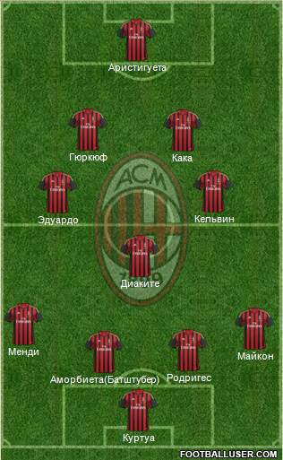 A.C. Milan Formation 2013