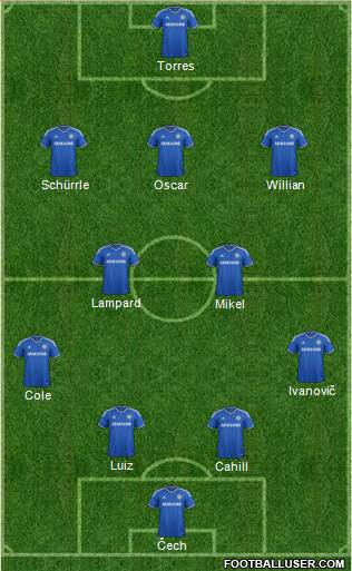 Chelsea Formation 2013