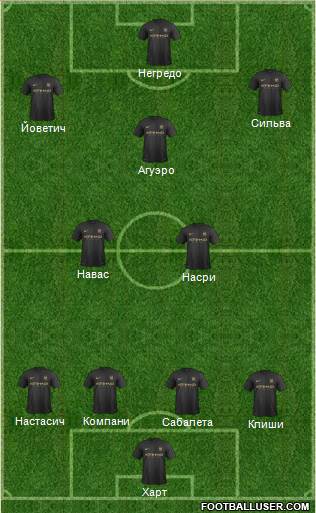 Manchester City Formation 2013