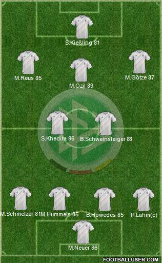 Germany Formation 2013