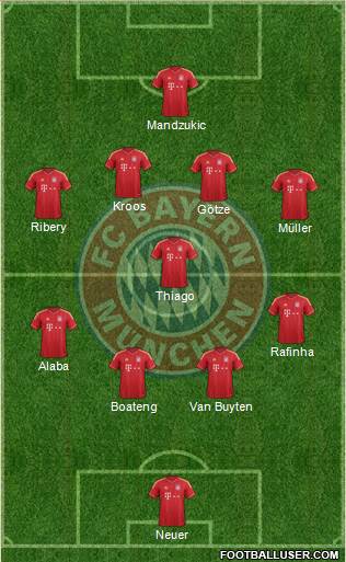 FC Bayern München Formation 2013