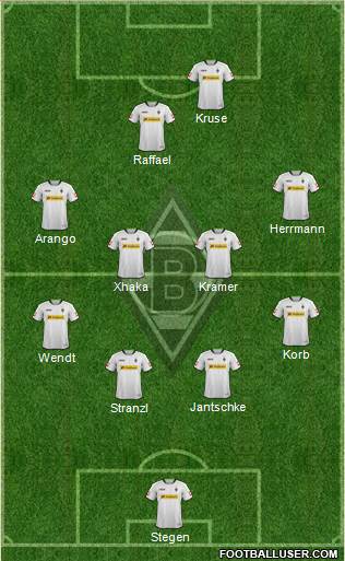 Borussia Mönchengladbach Formation 2013