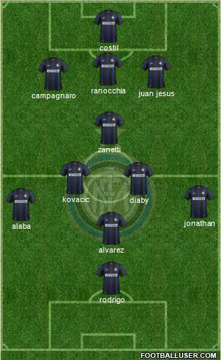 F.C. Internazionale Formation 2013