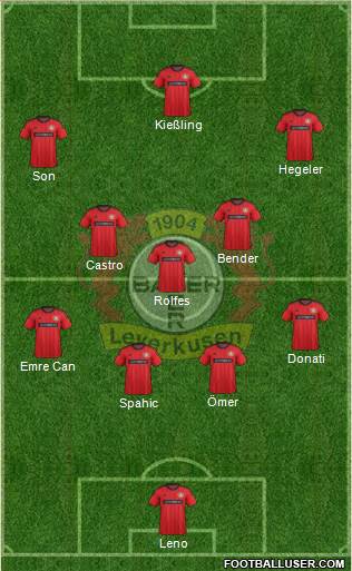 Bayer 04 Leverkusen Formation 2013
