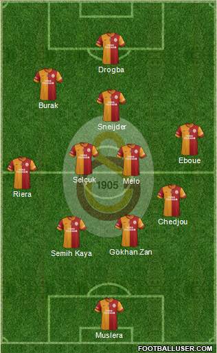 Galatasaray SK Formation 2013