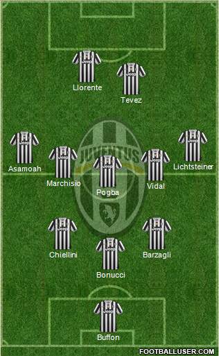 Juventus Formation 2013