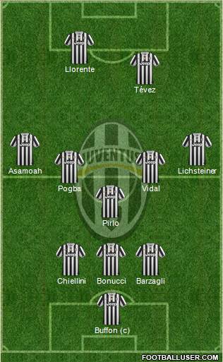 Juventus Formation 2013