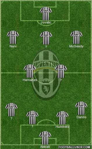 Juventus Formation 2013