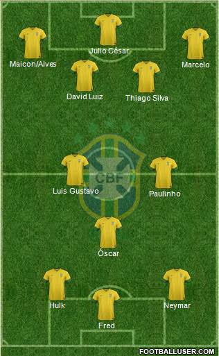 Brazil Formation 2013