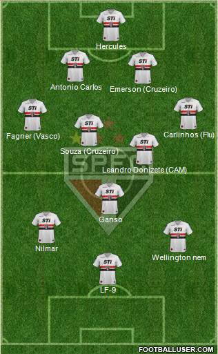São Paulo FC Formation 2013