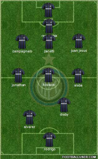 F.C. Internazionale Formation 2013