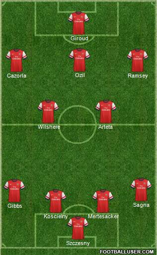 Arsenal Formation 2013