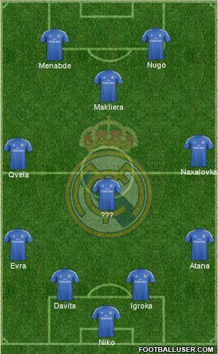 Real Madrid C.F. Formation 2013