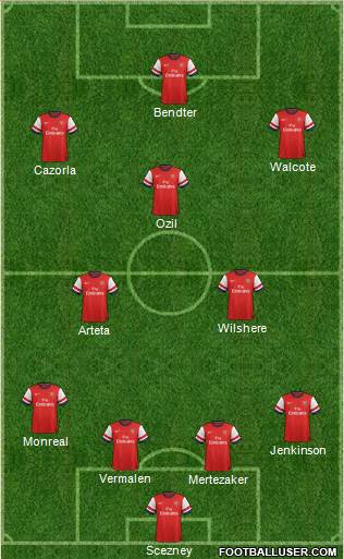 Arsenal Formation 2013